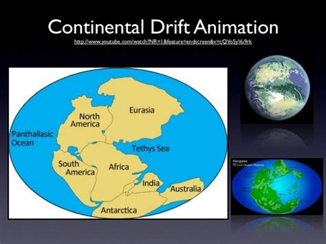 #3.1 Continental Drift Animation