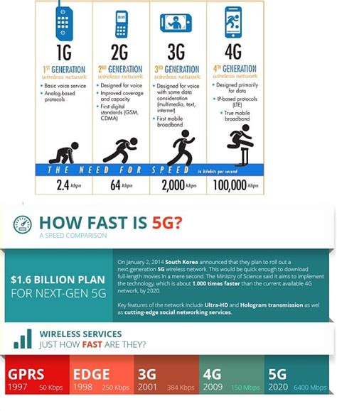 4G in India : What is 4G? 4G Telecom Operators and 4G Mobile phones