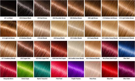 Baby Hair Colour Chart