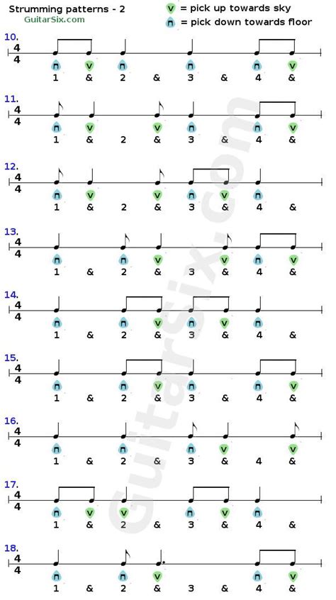 Strumming patterns | Guitar strumming patterns, Guitar strumming, Easy ...