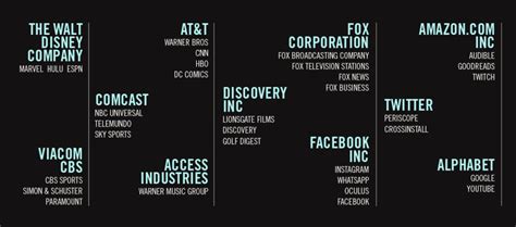 It’s Time to Dismantle the Media Conglomerate - Dame Magazine