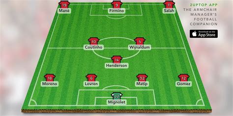 PROPOSED Lineup vs Newcastle United