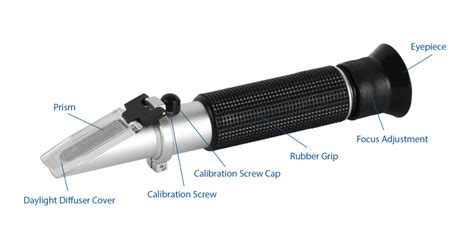 Parts Of Refractometer