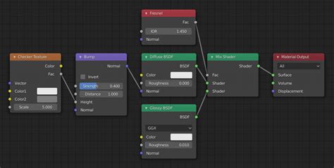 Orizontală adauga la Reţinere how to use gloss maps blender Compliment ...