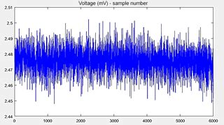 GI - Development of high-precision distributed wireless microseismic acquisition stations