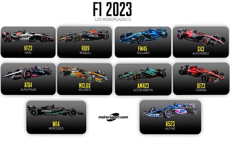 Presentaciones de los F1 2023