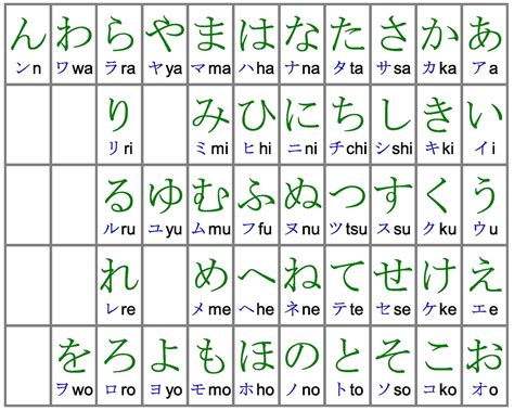 Hiragana - EVAN'S EASY JAPANESE