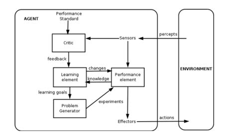 Drawing a block diagram in Tikz - TeX - LaTeX Stack Exchange