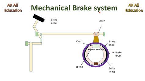 Week-11 Challenge: Braking : Skill-Lync