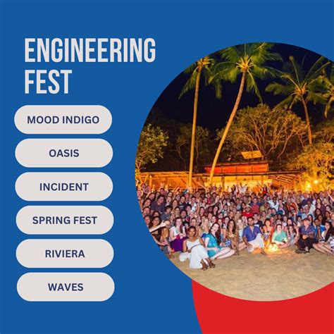 Top 10 Happening Engineering College Fests in India