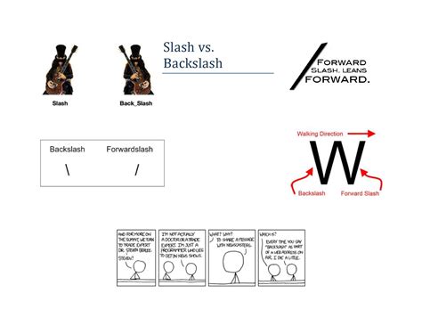 Forward Slash And Backslash Which One To Use When