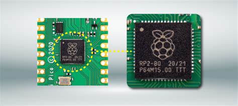 Raspberry Pi Pico & RP2040: Everything You Should Know