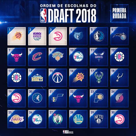 NBA Draft 2018 :: Behance