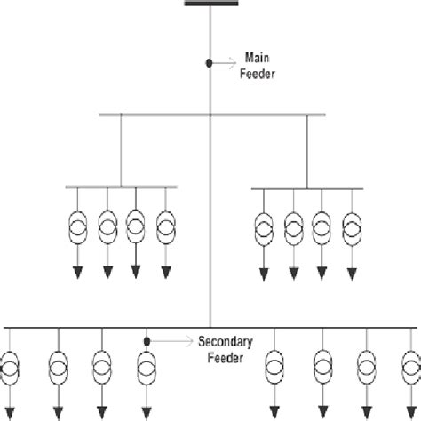 Radial Distribution System | Download Scientific Diagram