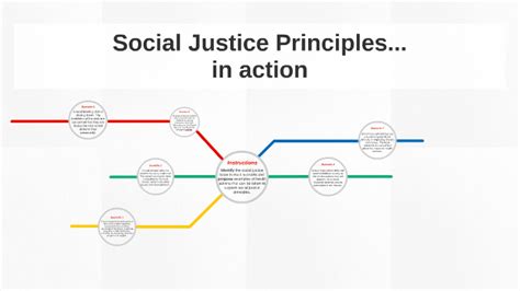 Social Justice Principles by Nathan Redmayne on Prezi