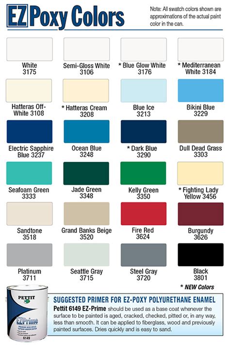 Boat Bottom Paint Colors - Paint Color Ideas