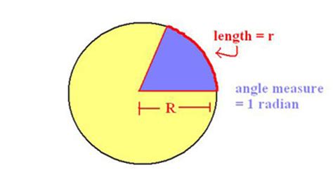 Radian Measure: Definition & Formula - Video & Lesson Transcript | Study.com