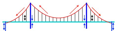 How Would Engineers Build the Golden Gate Bridge Today?