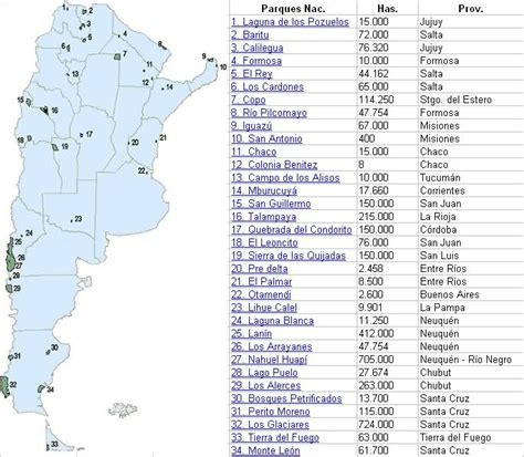 EXPERIENCIAS EDUCATIVAS: PARQUES NACIONALES DE ARGENTINA