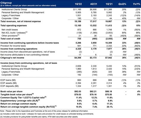 First Quarter 2022 Results and Key Metrics