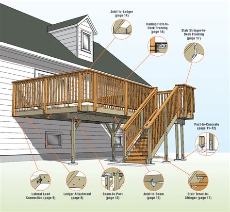 how to build a deck Archives - POCO Building Supplies