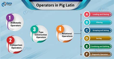 Pig Latin Operators and Statements - A Complete Guide - DataFlair