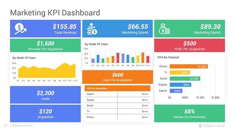 KPI Dashboards PowerPoint Presentation Template Designs - SlideGrand