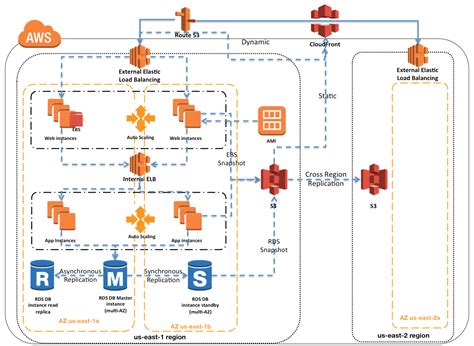 Draw Io Aws Templates