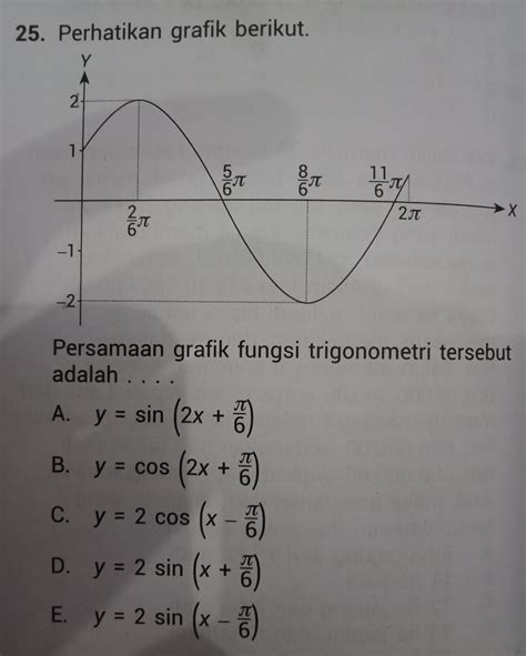 Persamaan Grafik Fungsi Trigonometri Adalah - Judul Soal