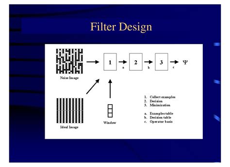 Filter Design