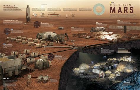 Nasa Mars Colony