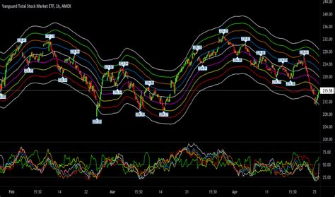 VTI Stock Fund Price and Chart — AMEX:VTI — TradingView