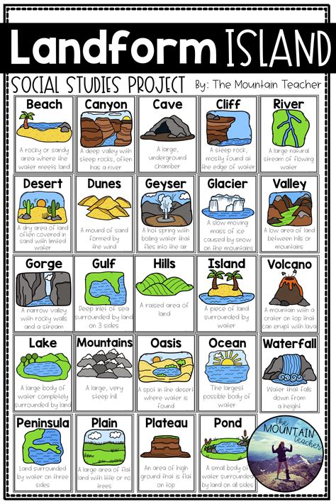 Engage your students in learning about landforms by having them apply their knowledge of various ...