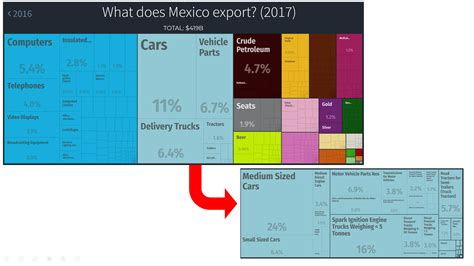 Motorcar Parts America Is Heavily Exposed To New Tariffs (NASDAQ:MPAA ...