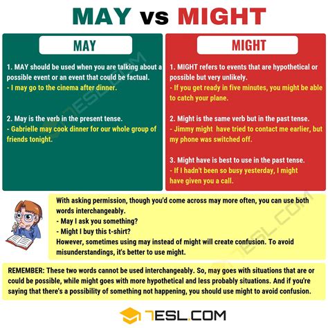 May vs. Might: A Guide to Correct Grammar • 7ESL