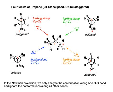 A.Define optical active isomersB.Write the conformational isomers of propane