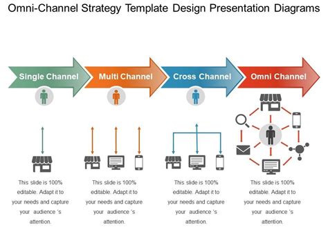 Omni Channel Strategy Template Design Presentation Diagrams ...