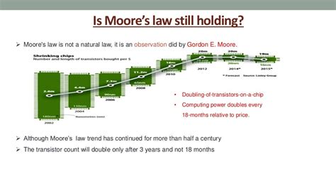 Moore's law