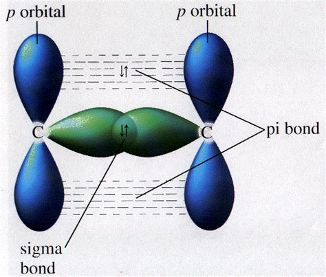 Josh's AP Chem Blog: October 2013