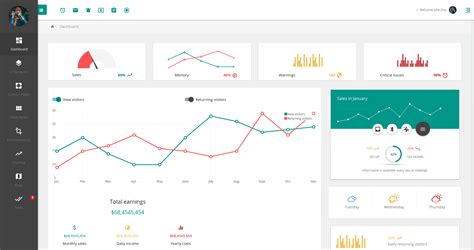 Best Free and Pro Material Design Dashboards 2020