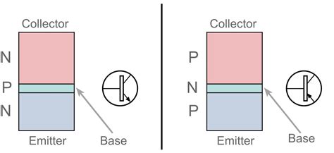 What is a Transistor? Types, Uses, Working Principle - Open Electronics ...