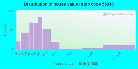 56318 Zip Code (Burtrum, Minnesota) Profile - homes, apartments, schools, population, income ...