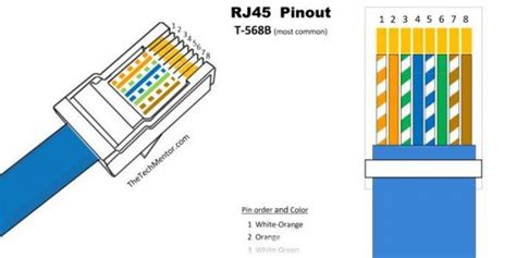 Easy RJ45 Wiring (with RJ45 pinout diagram, steps and video ...