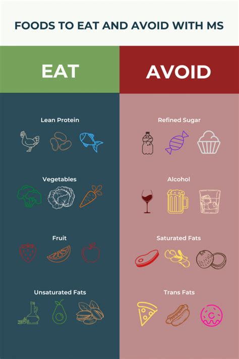 MS and diet: Foods to eat and avoid