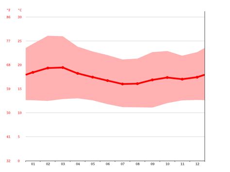 Nakuru climate: Average Temperature, weather by month, Nakuru weather averages - Climate-Data.org