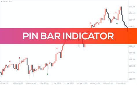 Pin Bar Indicator for MT4 - Download FREE | IndicatorsPot