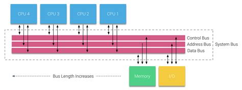 NUMA Deep Dive Part 1: From UMA to NUMA - frankdenneman.nl