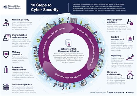 10 Steps to Cybersecurity During a Pandemic | The Fulcrum Group