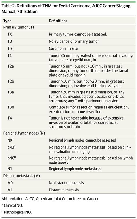 Merkel Cell Carcinoma of the Eyelid: Management and Prognosis | Dermatology | JAMA Ophthalmology ...