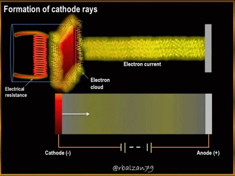 Cathode ray — Hive